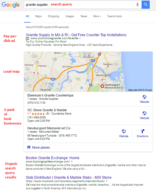 google adwords example