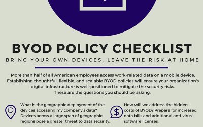 How to Keep Your Company Data Safe in a BYOD Environment [Infographic]