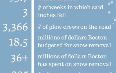 Boston’s snow logistics [Infographic]