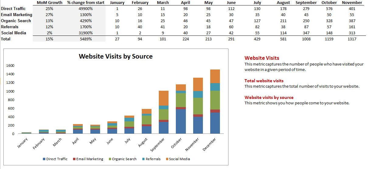 Fronetics Marketing Metrics Template