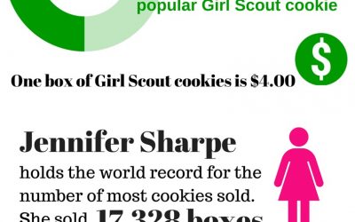 The Girl Scout Cookie Supply Chain [Infographic]