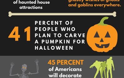 Boo!  A Halloween supply chain infographic