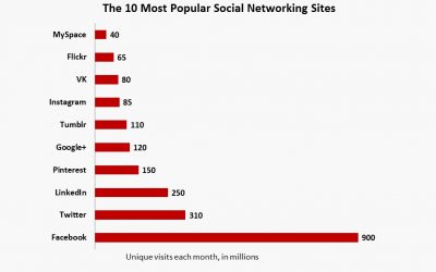 Innovate faster. Innovate better. Social media as an innovation engine