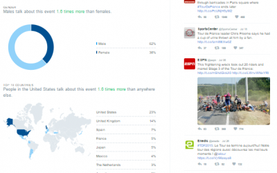 How to Use Twitter Analytics