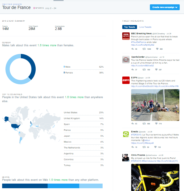 How to Use Twitter Analytics