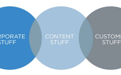 Don’t fall prey to “content stuff”