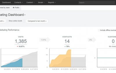 Supply Chain: HubSpot Software Can Boost Revenue by 72%