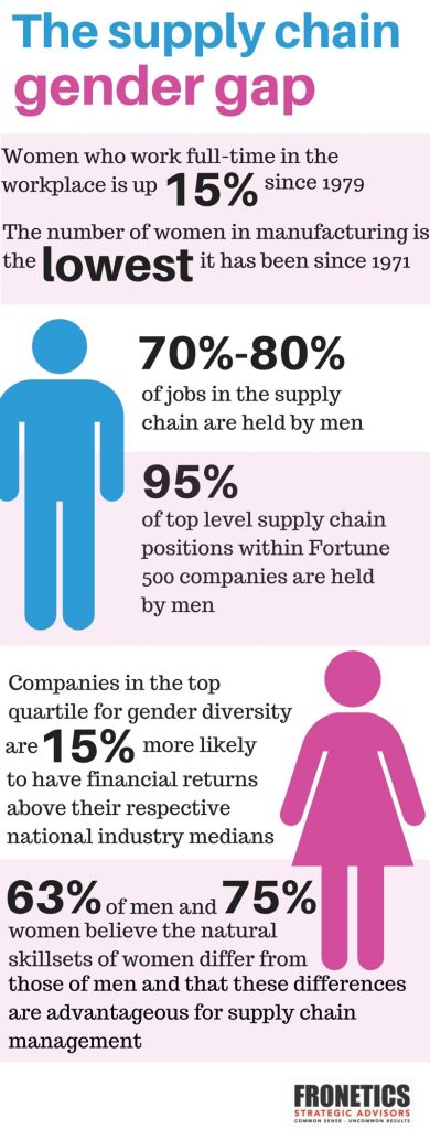 supply chain gender gap