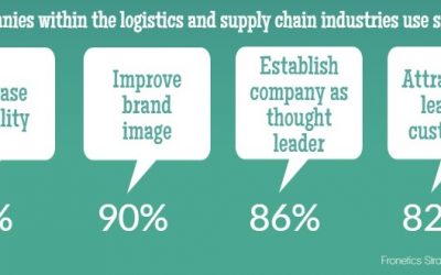 Why companies in the logistics and supply chain industries use social media